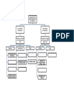 Mapa Conceptual Clase 1