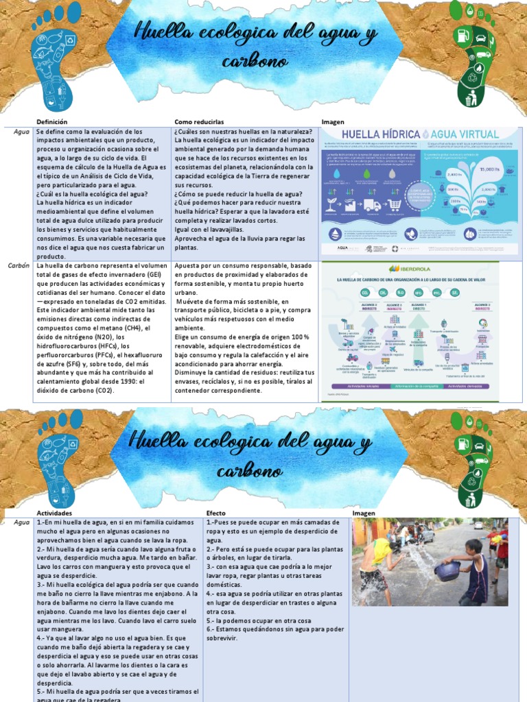 Huella Ecologica | PDF | Agua | Entorno natural