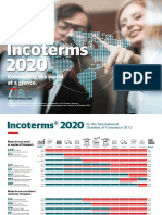 Incoterms 2020 Eng DB Schenker Chart