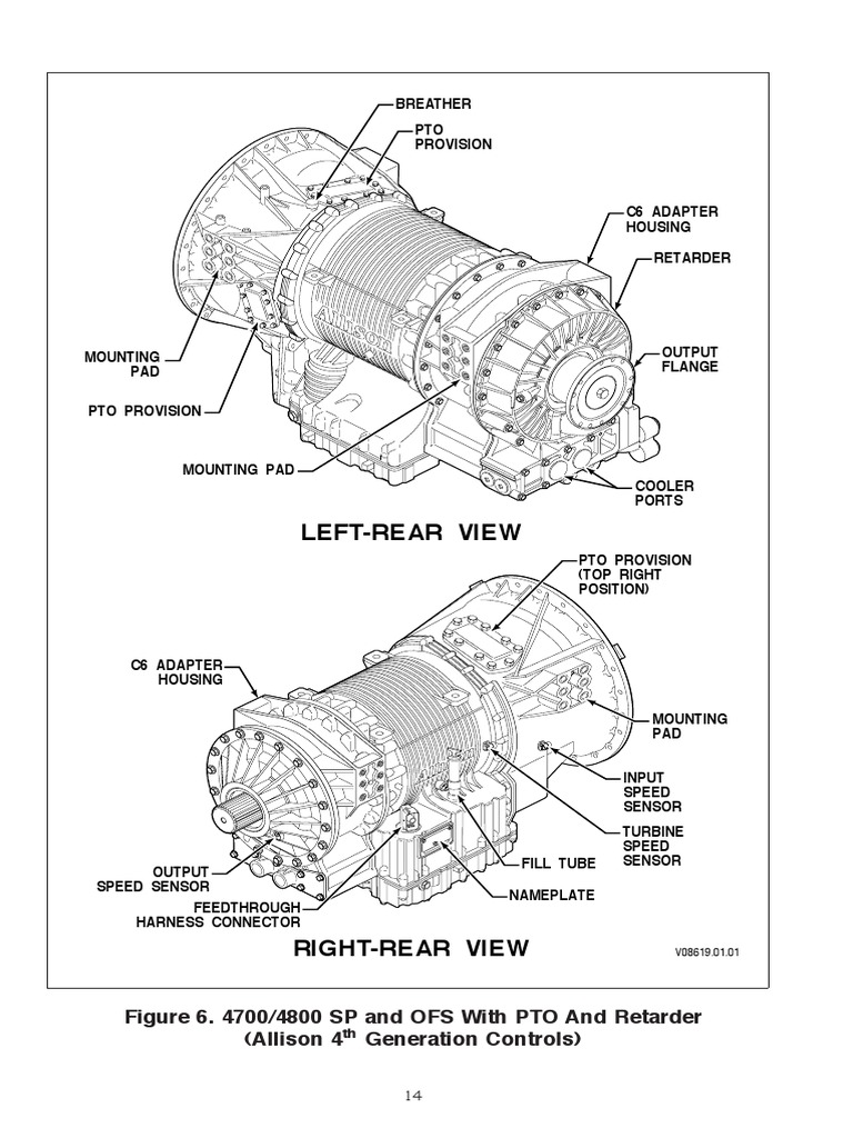 Allison Transmission HD4060 Operator Manual 5 PDF
