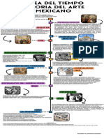 Infografia Línea Del Tiempo Historia Del Arte Mexicano