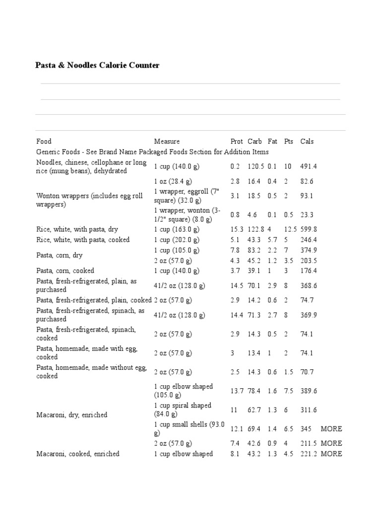 Calorie Charts PDF Alcoholic Drinks Foods