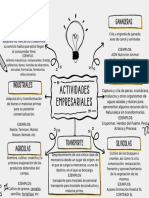 Mapa Conceptual AF1