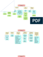 Tema 2 Mapa Conceptual