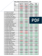 Puntaje Adicionales Primer Parcial