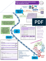 Ruta Planificacion Curricular 2022