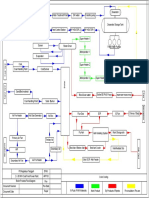 7.3.1 Boiler Process Flow Diagram