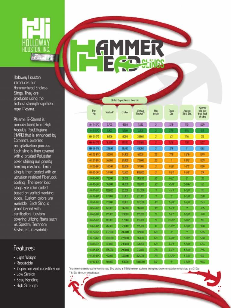 HammerHead Slings 1617 PDF