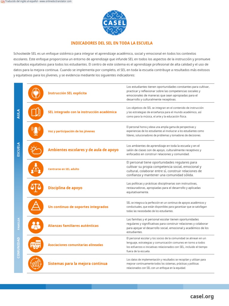 Indicators of Schoolwide SEL 2 O.en Es Descargar gratis PDF