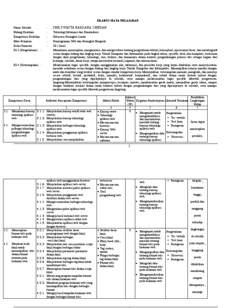 Silabus Pemrograman Web SMK Raksana 2 | PDF