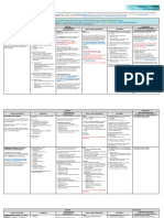 REF Drug Distribution by RX 20230301