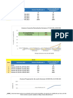 Copia de Copia de Copia de Kpis Zona Sur Semana 19