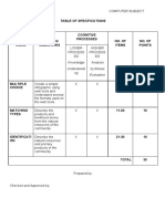 Table of Specifications: Knowledge Understandi NG Analysis Synthesis Evaluation