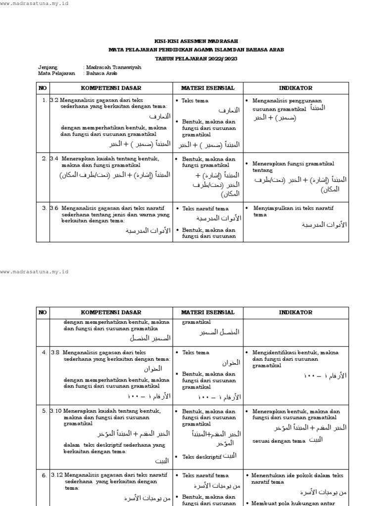 Kisi-Kisi Asesmen PAI dan Bahasa Arab | PDF