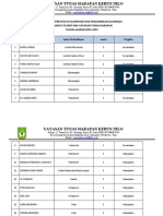 Recap Siswa Berprestasi Dalam Olimpiade