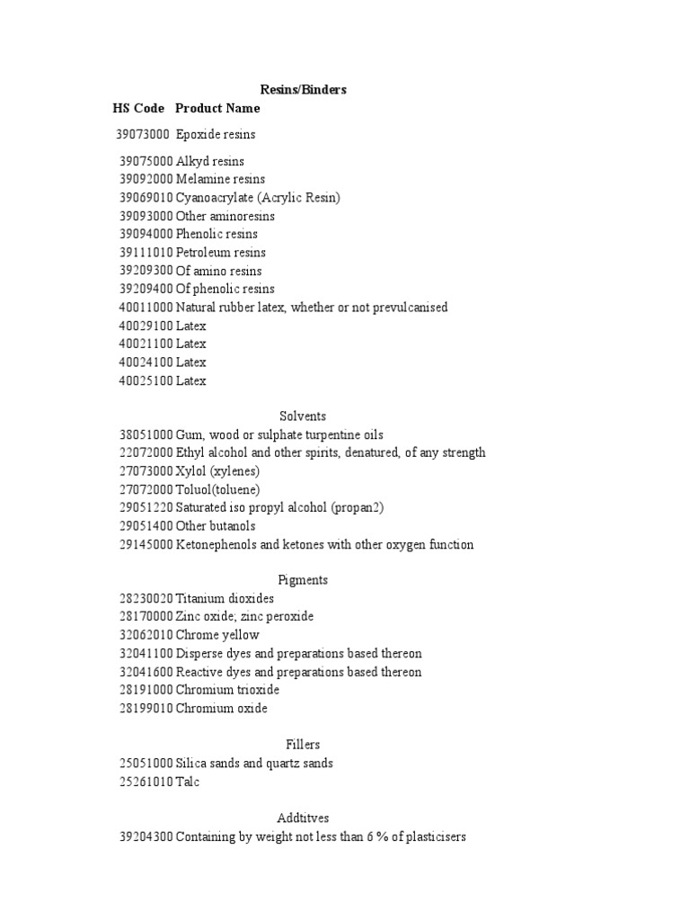 paint-raw-maerials-hs-codes-local-manufacturers-pdf-paint-chemistry
