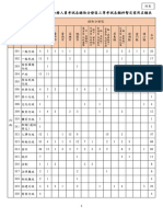 附表 112年地方政府特考各等別類科暫定需用名額表