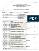 Muet Speaking Percubaan