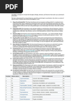 PQ-B Scoring and Exclusions Guide | PDF