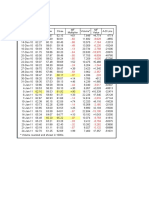 A/D Statistics Excel