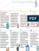 Proceso de La Investigación Científica