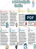 Proceso de La Inv Cientifica PDF