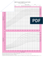 Female Weight For Age Height For Age