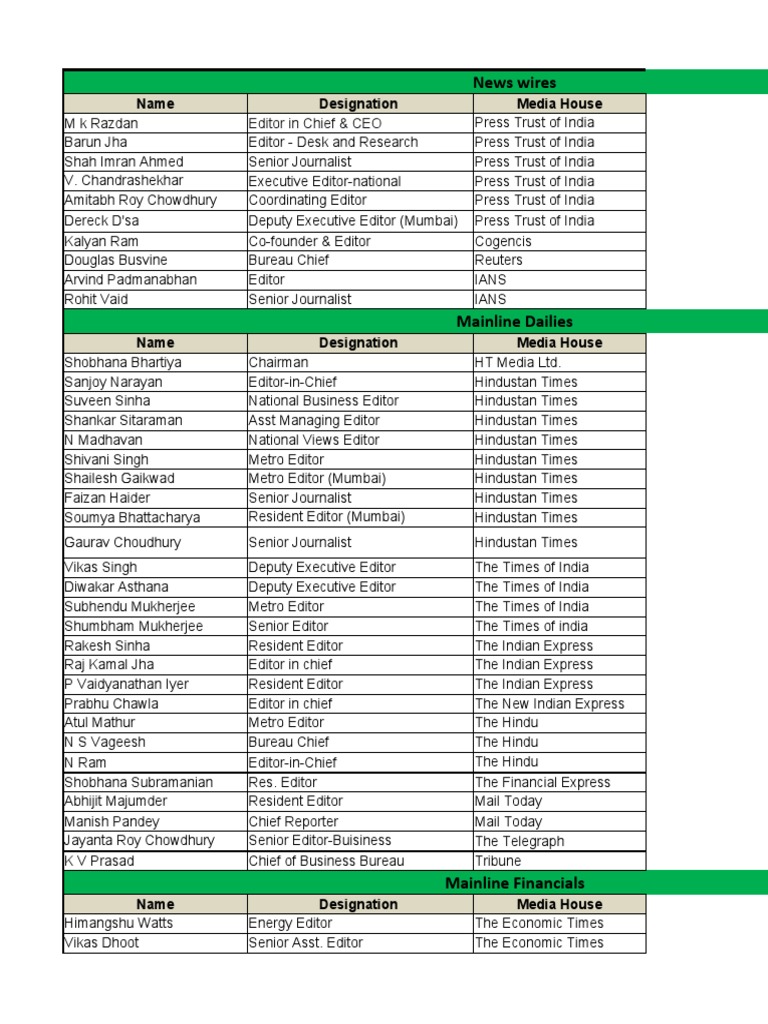 Indian Newspaper Editors List | PDF