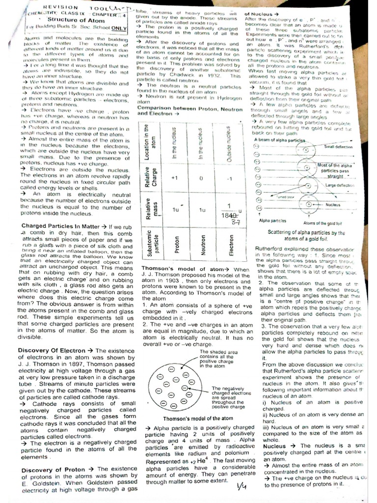 ch-4 stracture of atoms | PDF