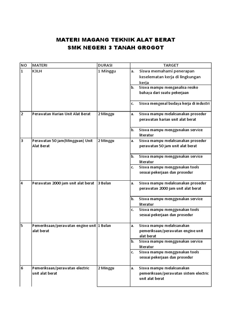 materi magang | PDF