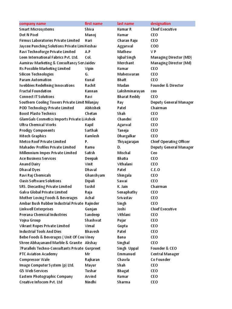 CEO Contact Database for Indian Firms | PDF