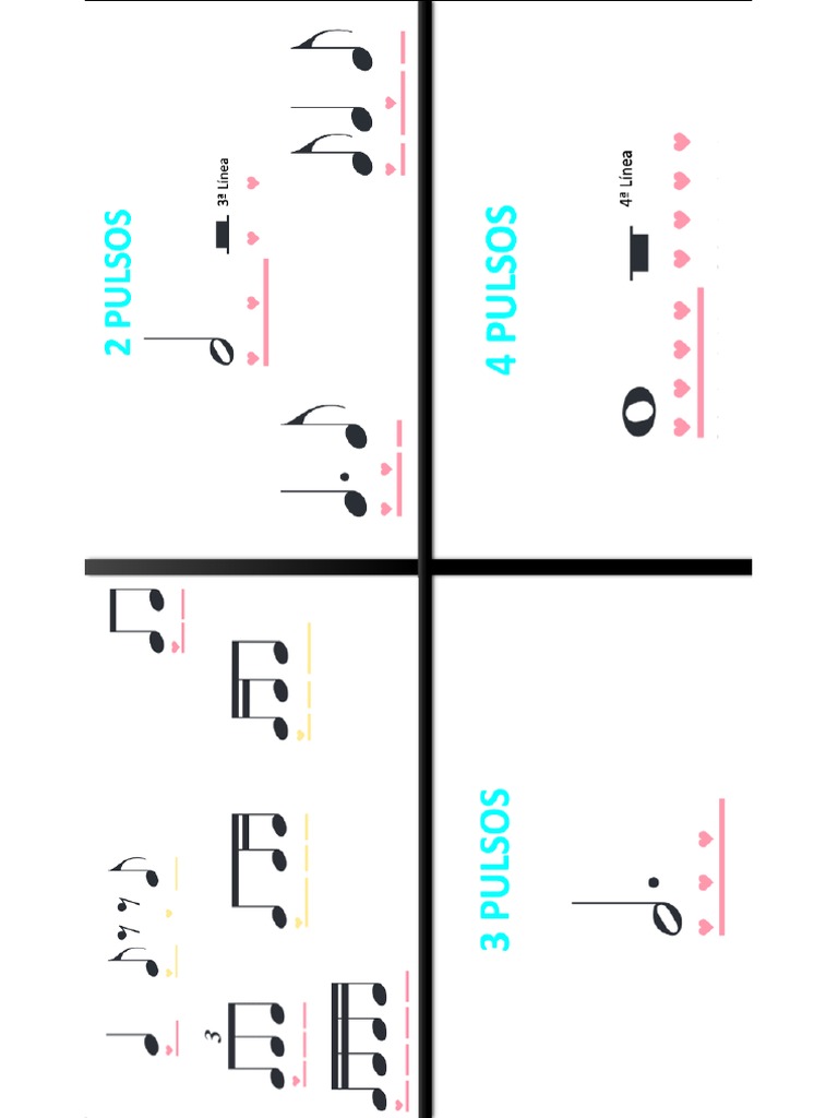 Ritmos | PDF