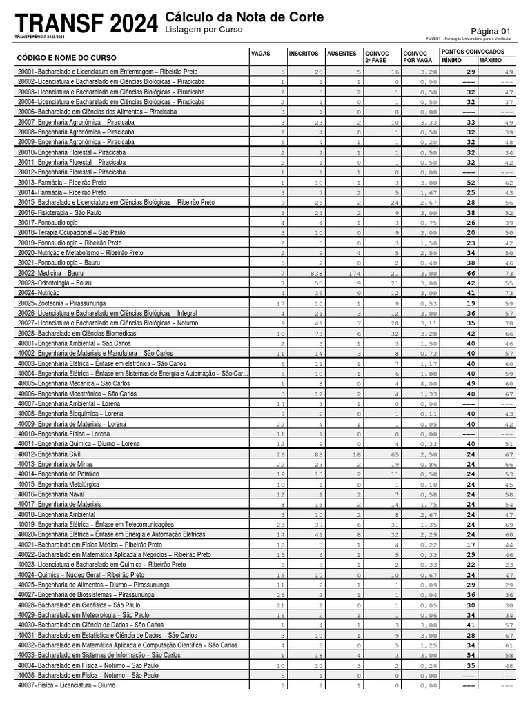 Transferencia 2024 Notas de Corte | PDF
