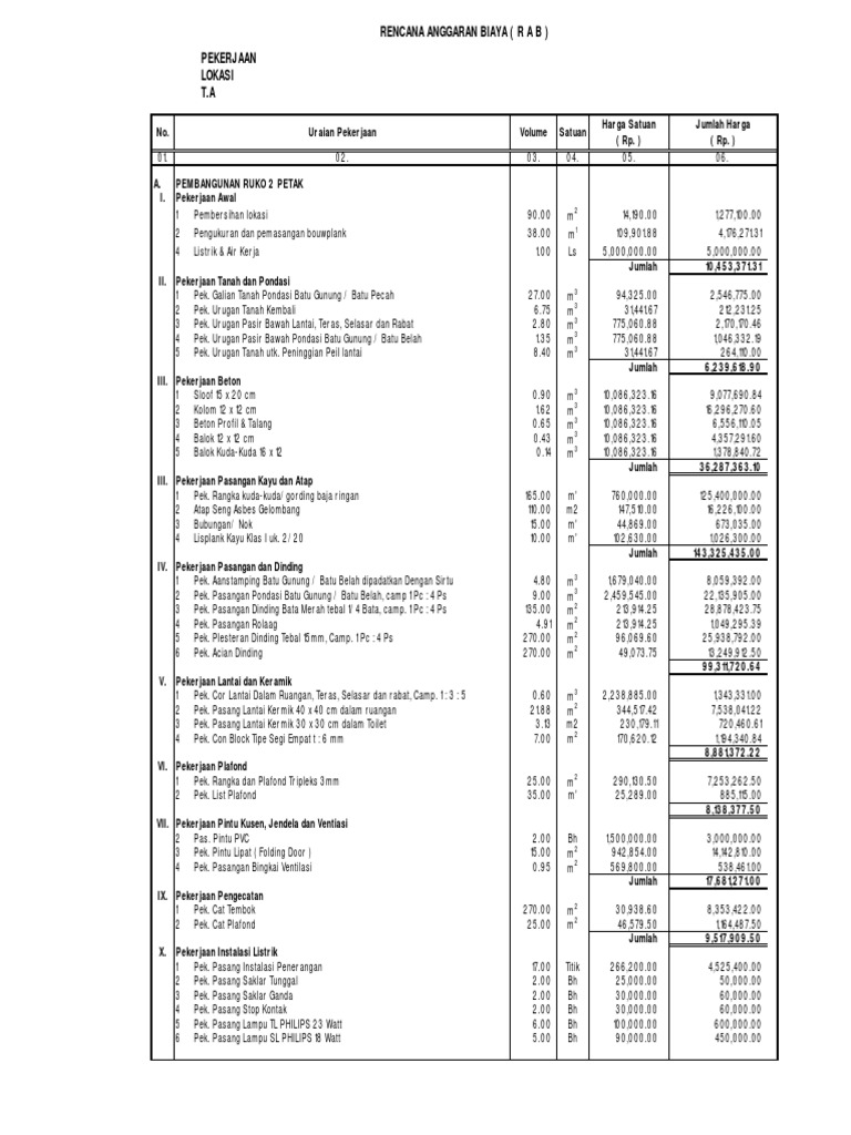 RAB Pembangunan Ruko 2 Lantai | PDF