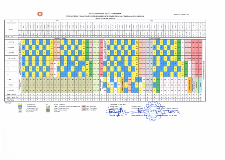 Master Schedule Prodi Perawatan Dan Perbaikan Mesin Tekologi Rekayasa