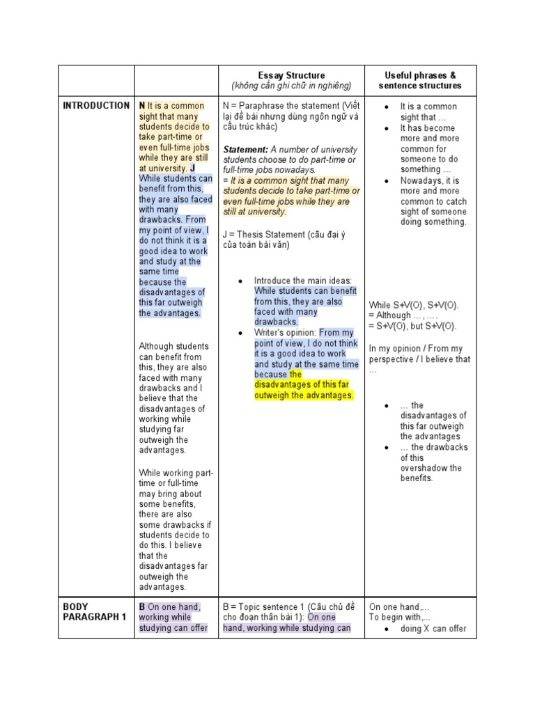 Essay Structure PDF