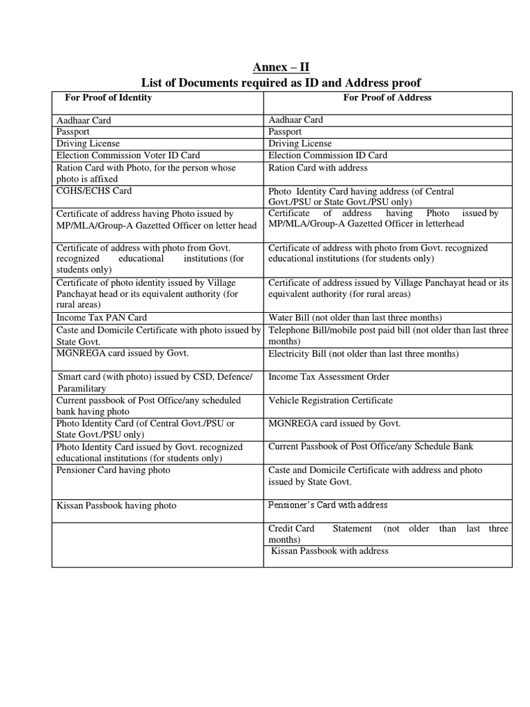 Annex ii list of id and address proof pdf identity document