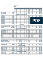 Proforma Sait