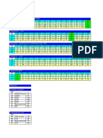 Vdo Variable