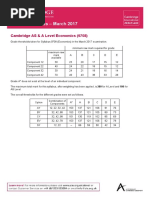 Economics A Level Grade Thresholds 2024 | PDF