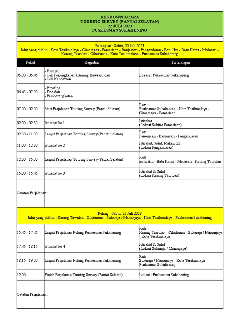 Rundown Touring Survey Pantai Selatan | PDF
