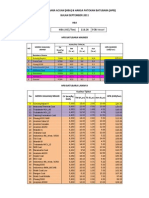 Harga Batubara Acuan (Hba) & Harga Patokan Batubara (HPB) Bulan September 2011