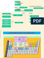 Esquemas Bioelementos y Biomoleculas