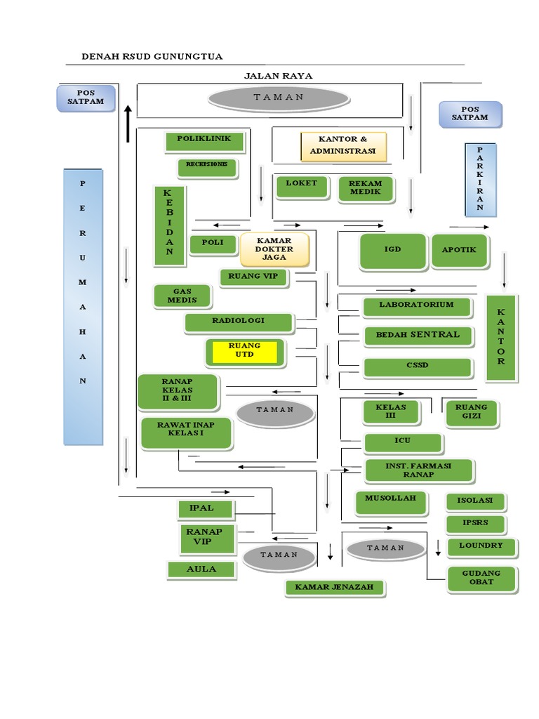 Denah RSUD Gunung Tua | PDF