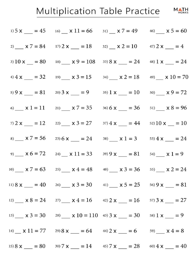 4th-Grade-Times-Tables-Worksheets | PDF