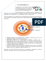 Cambios Rueda de Evangelismo 2022