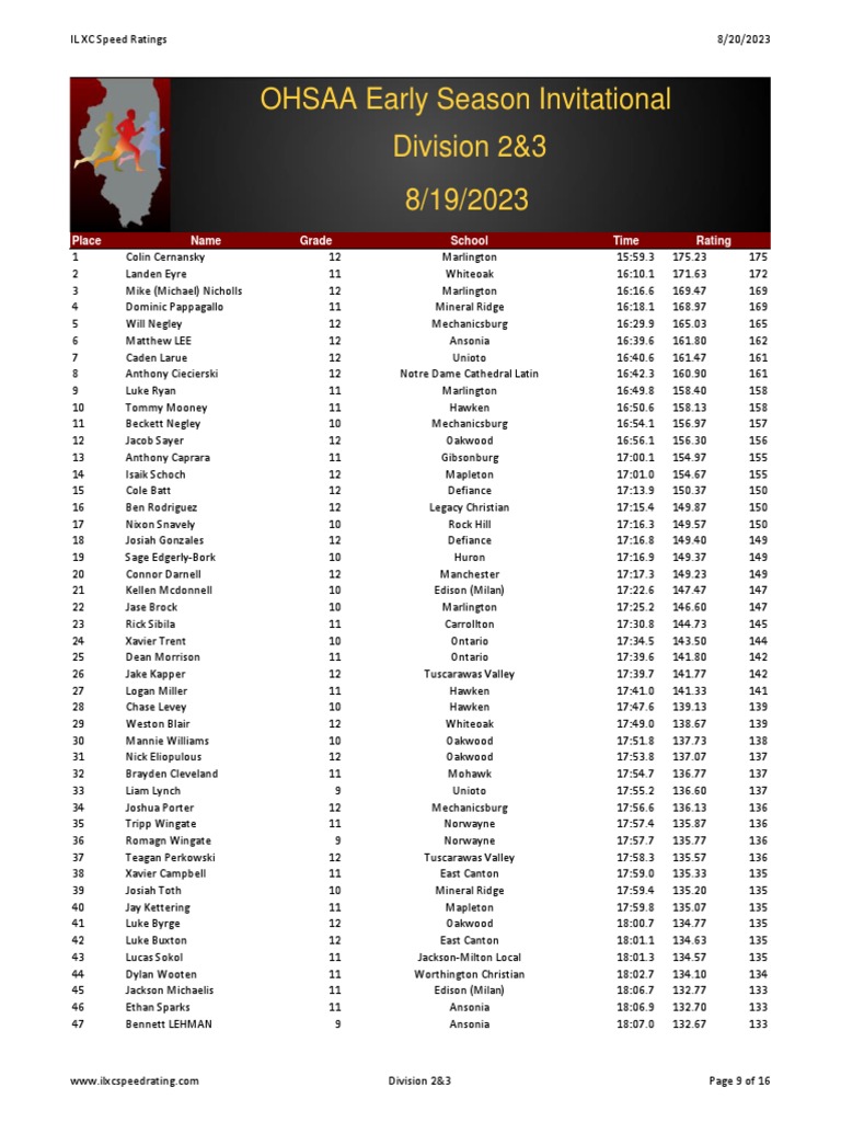 OHSAA Early Season Invitational Division 2&3 PDF