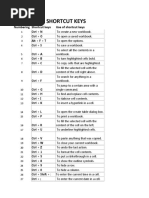 Excel Shortcut Keys