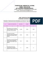 Evaluasi PTM Tahun 2019