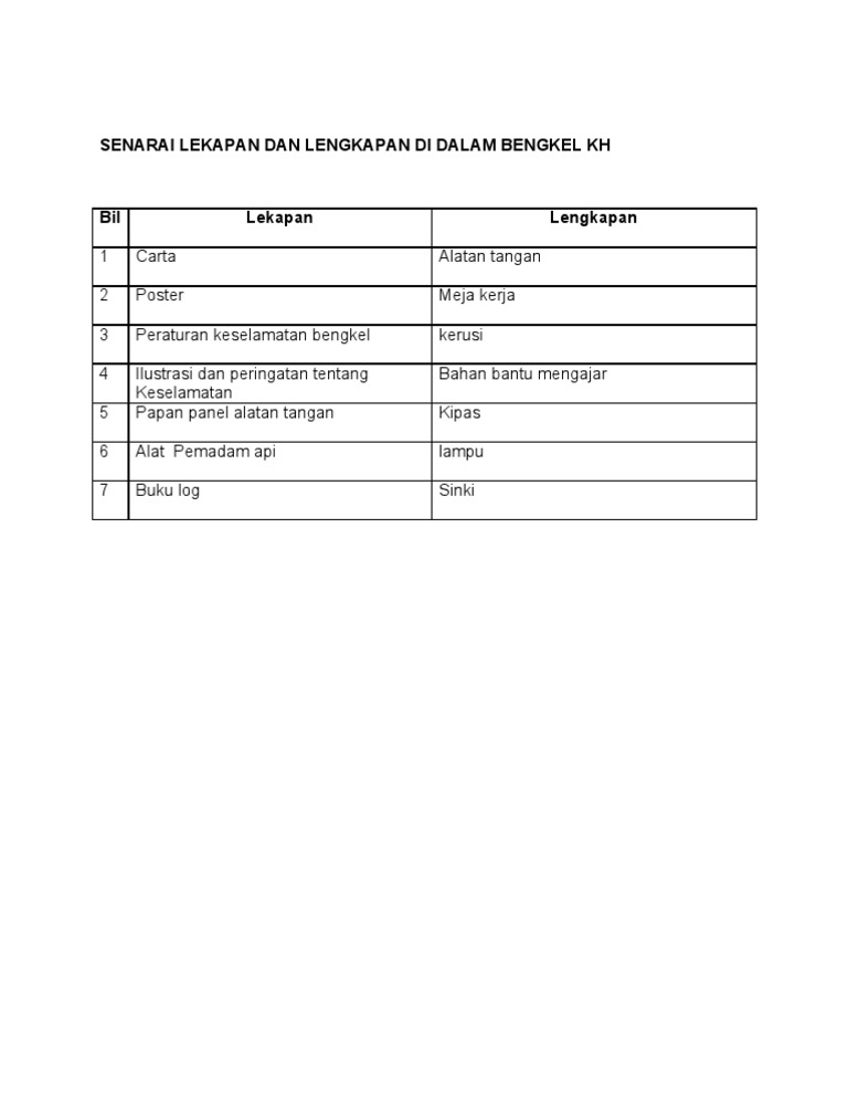 Senarai Lekapan Dan Lengkapan Pdf